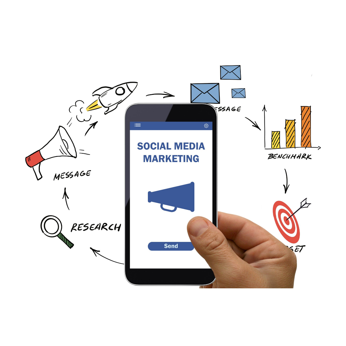 digital marketing services